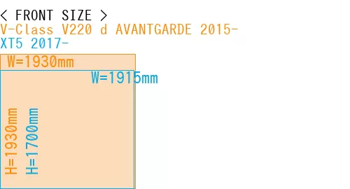 #V-Class V220 d AVANTGARDE 2015- + XT5 2017-